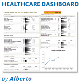 Health-care Dashboard in Excel [Dashboard Week]