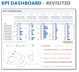 KPI Dashboard – Revisited