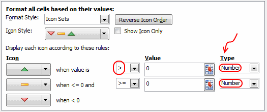 Never Use Simple Numbers In Your Dashboards Bonus Tip How To Fix Default Conditional Formatting Chandoo Org Learn Excel Power Bi Charting Online