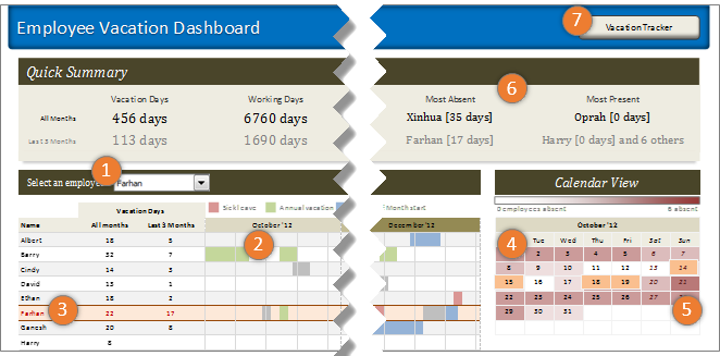 Leave Tracker Template from img.chandoo.org