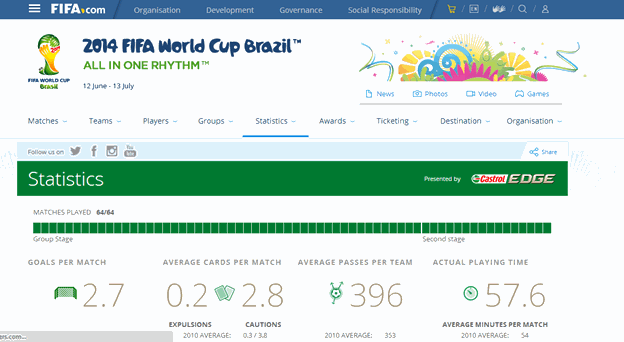 FIFA.com website snapshot. It provided me all the necessary data