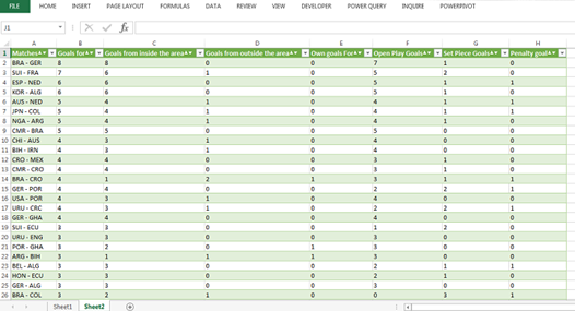 And this is how the power query imported table looked like
