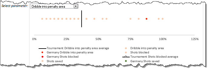 Scatter plot - Dribble into penalty area - how this is made