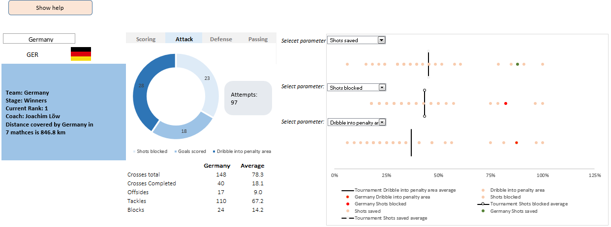 FIFA 2014 Worldcup Excel dashboard