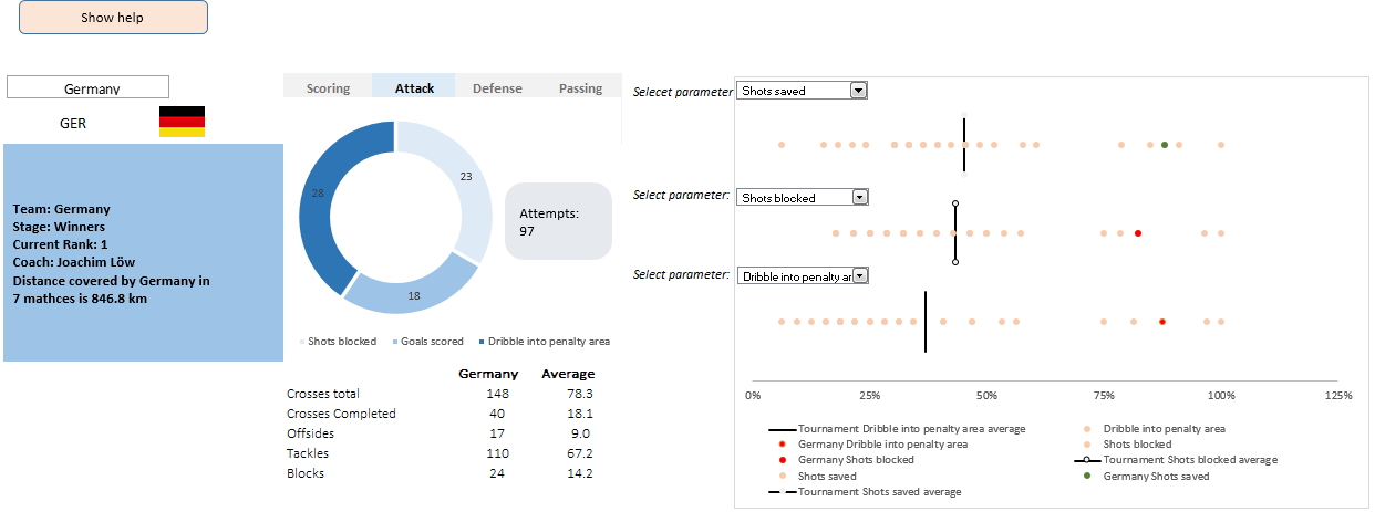 Fifa World Cup 2014 Results Chart