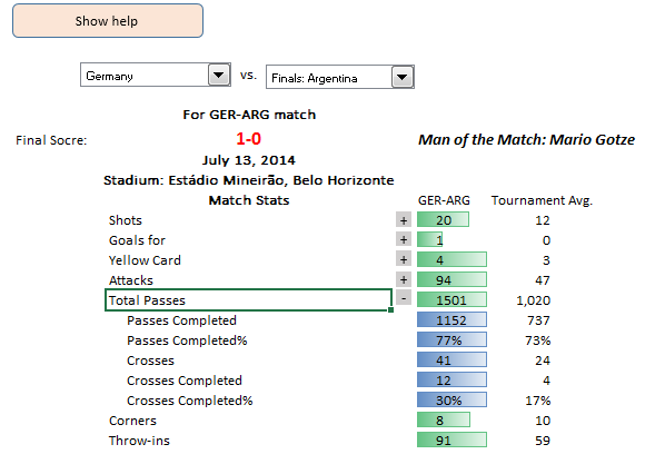 Grouped cells uses to display match stats