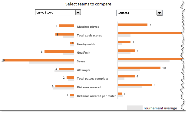 Team comparison chart