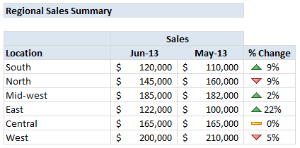 % change over time - display using conditional formatting in Excel