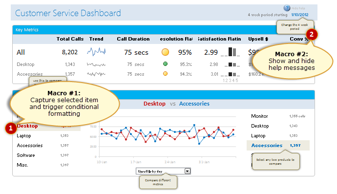 Adding Macros & Final Touches to Customer Service Dashboard [Part 4 of 4]