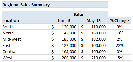 Show % change values in the report