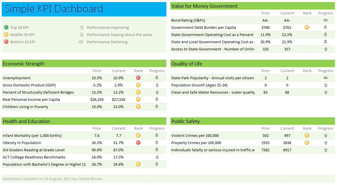 Uitgelezene Making a Simple KPI Dashboard using MS Excel MJ-35