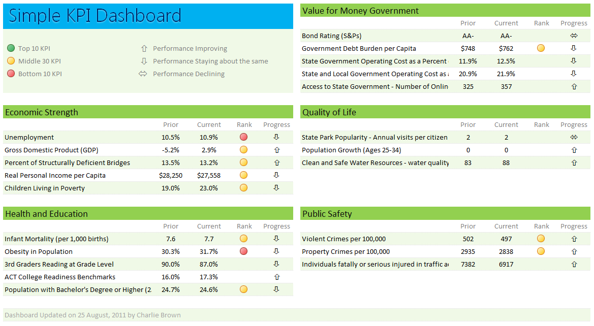 kpi scorecard template excel