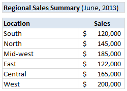 Never use simple numbers in your dashboards (bonus tip: how to fix default conditional formatting)