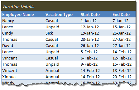 Employee vacations tracker made using Excel tables