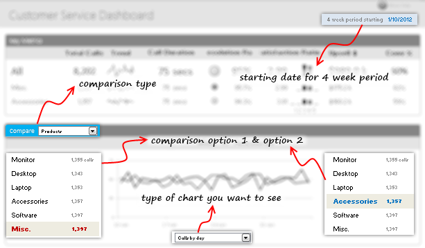 Variables in Customer Service Dashboard - Excel