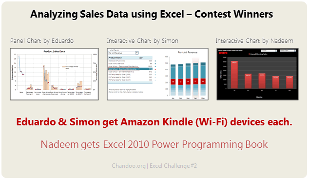 Winners of the Sales Analysis Chart Contest + One more Giveaway