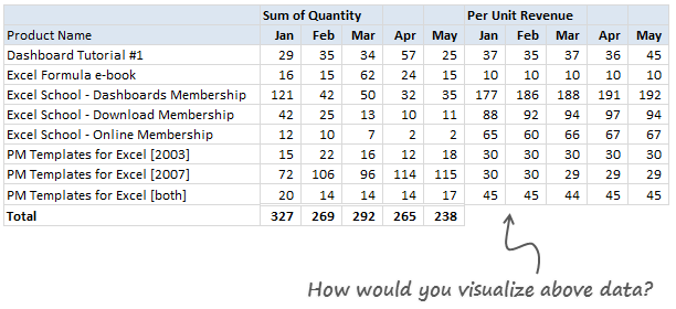 How Would You Visualize Product Sales Data Excel Challenges 2   Sales Data Ec2 