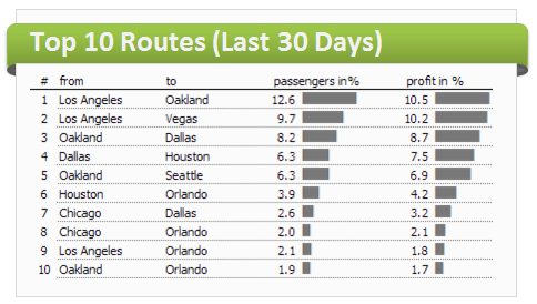 Enhanced Dashboard example - Data Pig Technologies