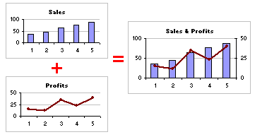 Excel Basics – What are Combination Charts and How to Make One?