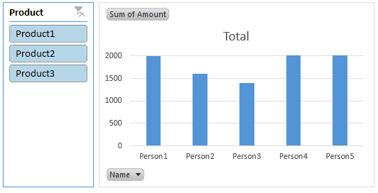 You can create animated charts easily in Excel 2013