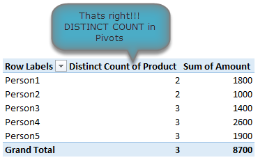 Distinct counts in Excel 2013 pivot tables