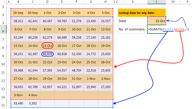 2D Lookup formula with SUMIFS - how it works