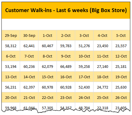 Looking up when the data won’t co-operate (case study)