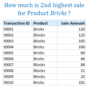 Finding 2nd Largest Item in a List that meets a Criteria [Excel Array Formulas]