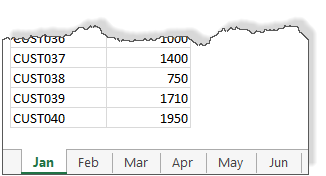 3d max formula - what is the maximum of all months?