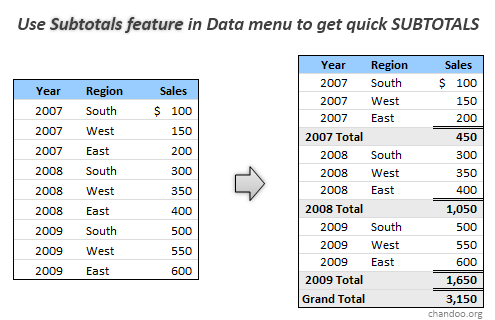 Automatic Subtotals Excel