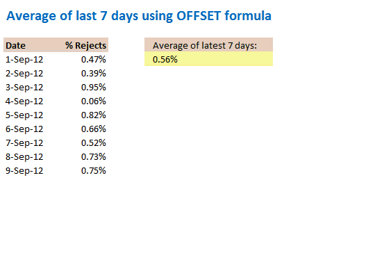 Average of latest week - OFFSET formula usage - demo