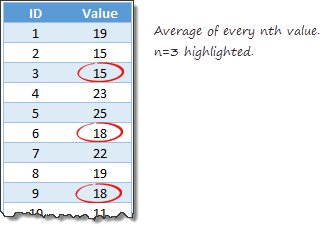 Calculating average of every nth value [Formula tips]