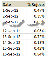 Average of Latest Week - Practical use of OFFSET formula