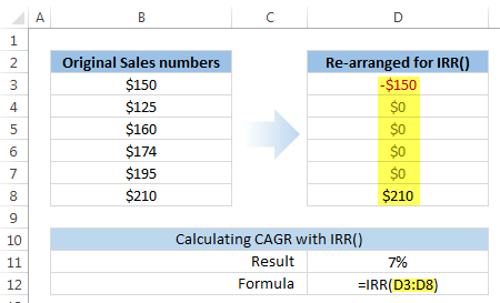 Calculating CAGR using IRR() function in Excel