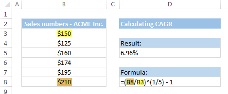 Calculating CAGR (Compounded Annual Growth Rate) using Excel arithmetic