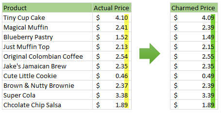 Charmed Price Problem