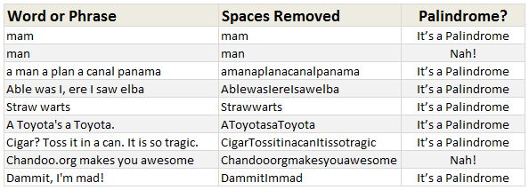 Check if a Word or Phrase is Palindrome using Excel Formulas [Weekend Fun]