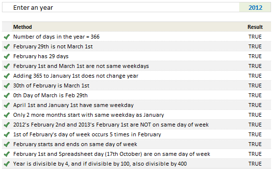 Check if an year is leap year or not using Excel