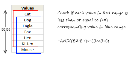 Using Array Formulas to check if a list is sorted.