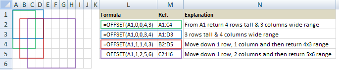 Microsoft Excel OFFSET Formula Examples