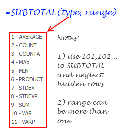 Excel Subtotal Formula Syntax