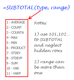 What Is Excel Subtotal Formula And 5 Reasons Why You Should Use It Chandoo Org Learn Excel Power Bi Charting Online