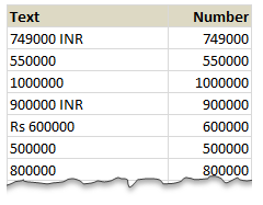 Extracting numbers from text using Excel formulas - process