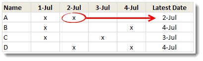Find last date for a given item using Excel formulas