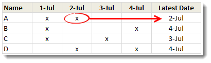 Find the last date of an activity