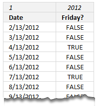 Finding Friday the 13th using Excel