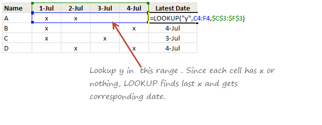 How does LOOKUP formula work - Finding last date for a given item in Excel