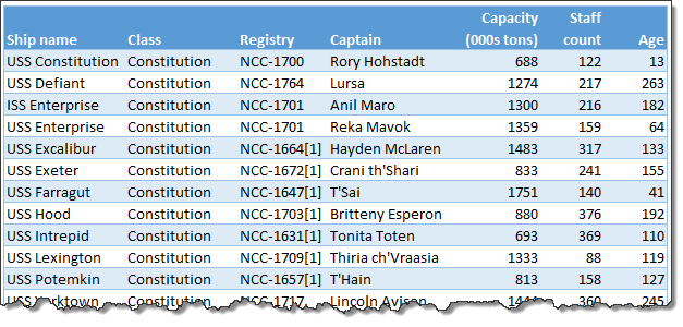 index examples data