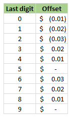 Mapping Table 1 - Charmed Price Problem