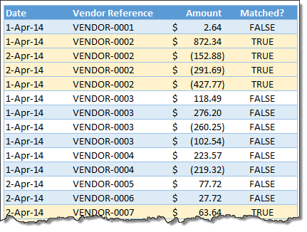 Matching transactions using Excel formulas & conditional formatting - final